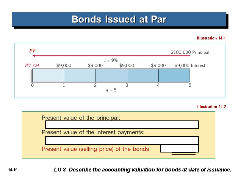 Illustration 14-1 LO 3  Describe the accounting valuation for bonds at date of